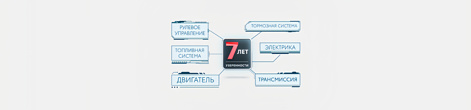 Изображение на странице Программа постгарантийной поддержки «7 лет уверенности» Тойота Центр Нижний Новгород Восток